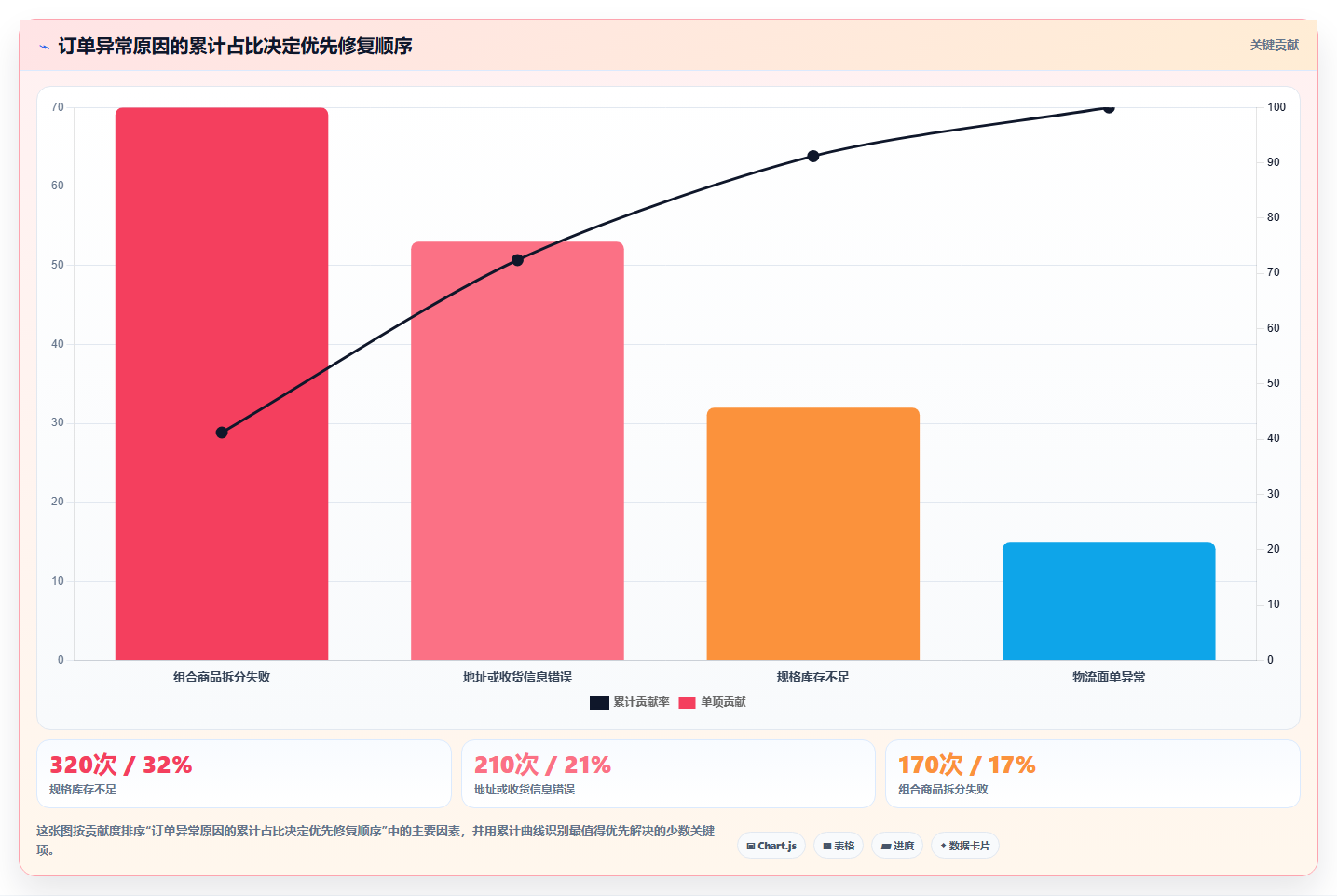 电商进销存软件：中小卖家增长视角：用数据看板放大缩短处理时间