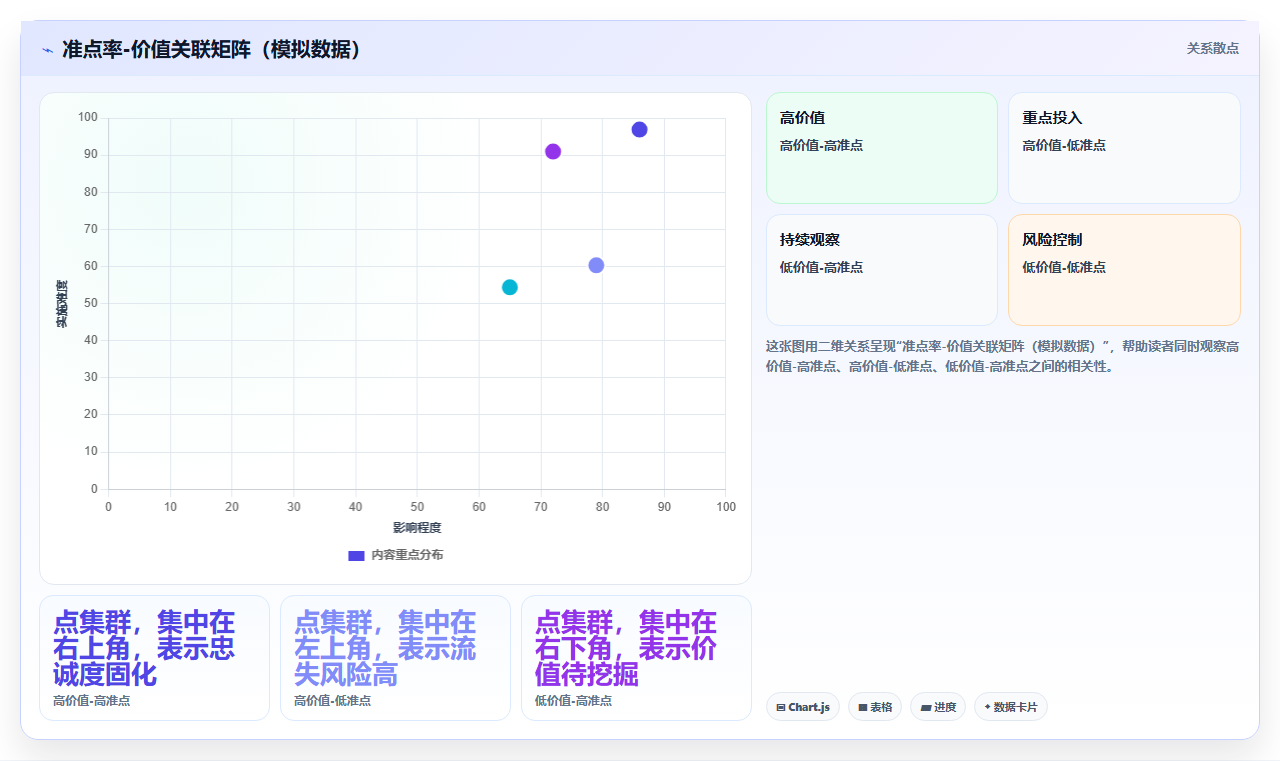 数据分析之航空业 - 准点率与常旅客价值