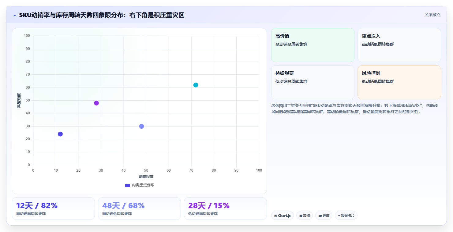 数据库存动销提升 优化库存动销数据减少货品积压
