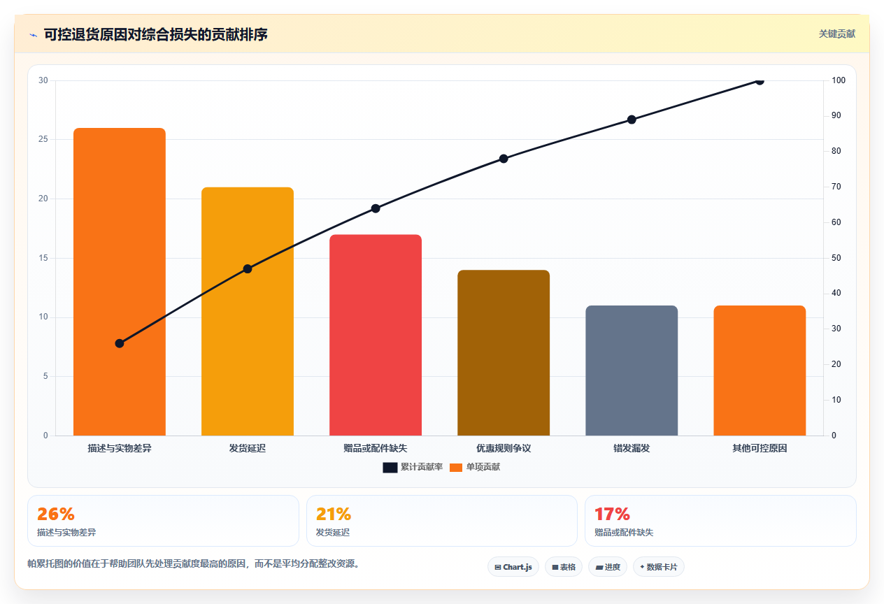 电商运营管理系统:直播团队常见问题汇总:流程审批与退货难追一次讲清
