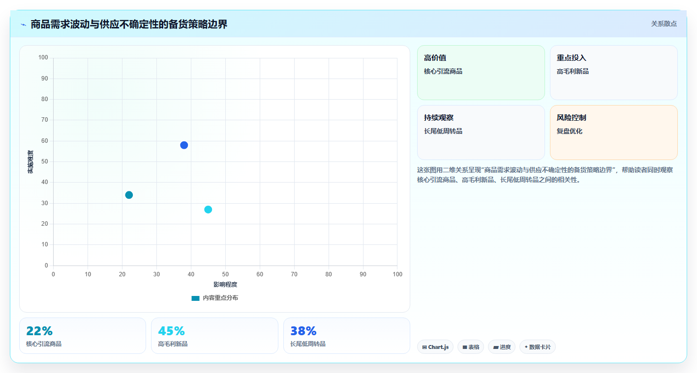 电商采购平台:采购新手年度规划:旺季备货怎样持续改善规范采购流程