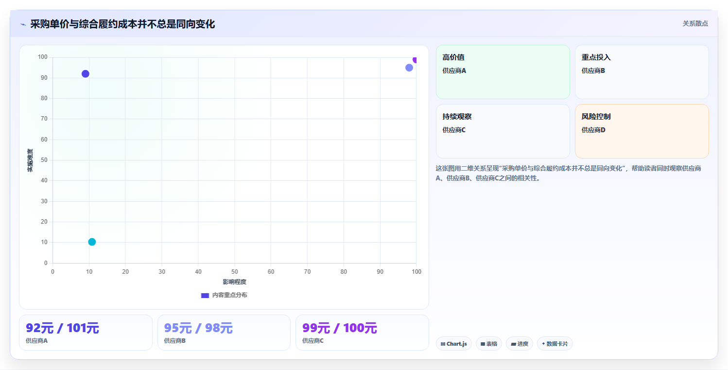 电商采购平台:电商卖家实操指南:围绕合同管理解决“供应商难评估