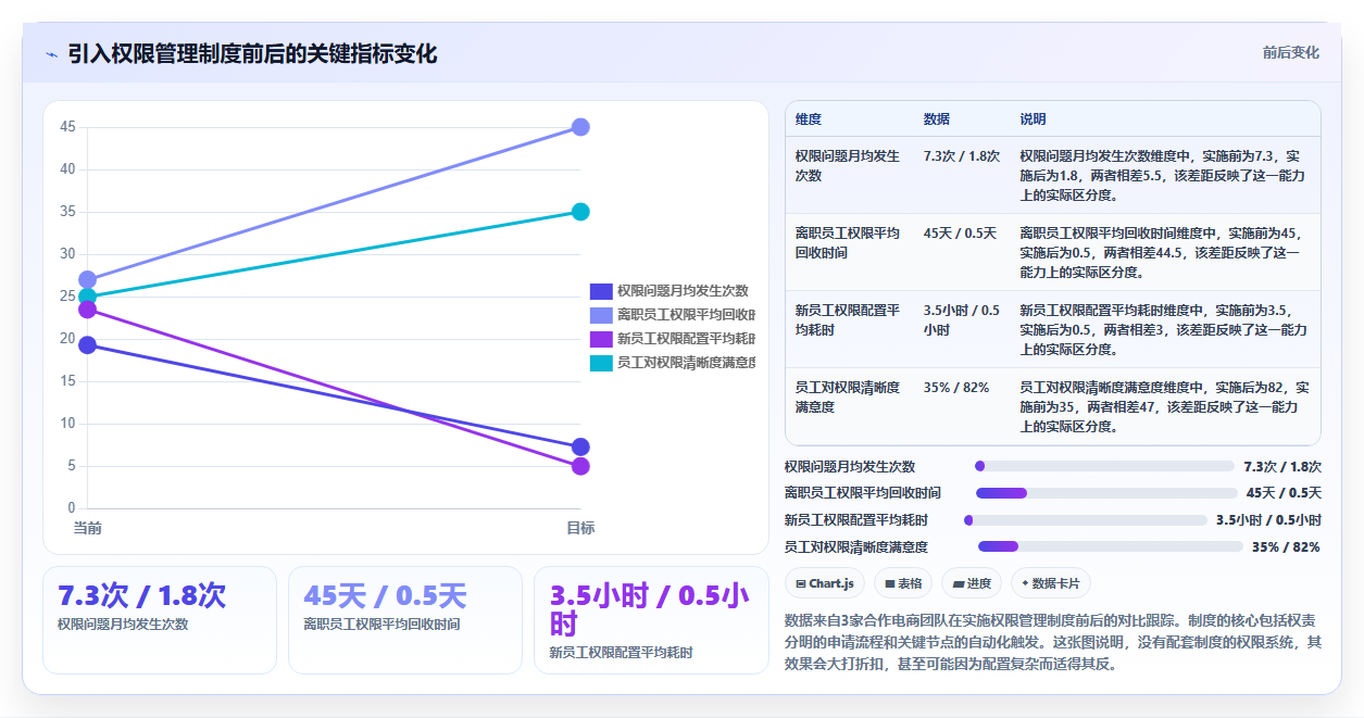 电商进销存权限管理 精细化管控店铺进销存操作权限