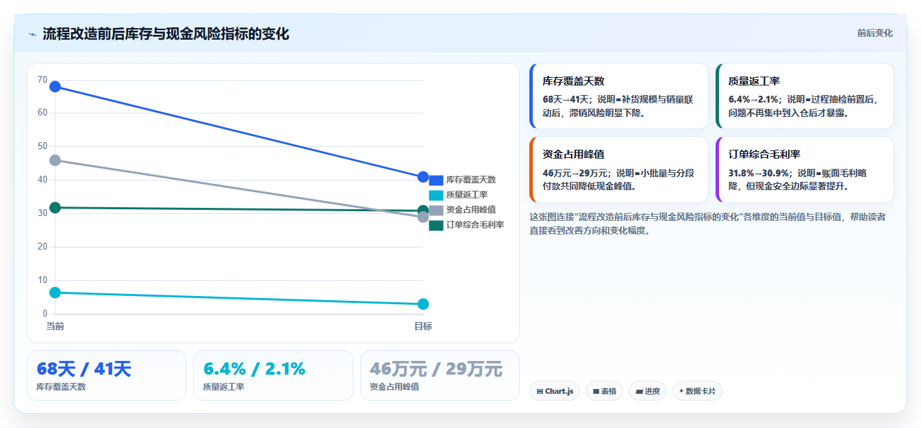 电商采购平台：跨境卖家流程图解：风险控制如何减少账期压力大