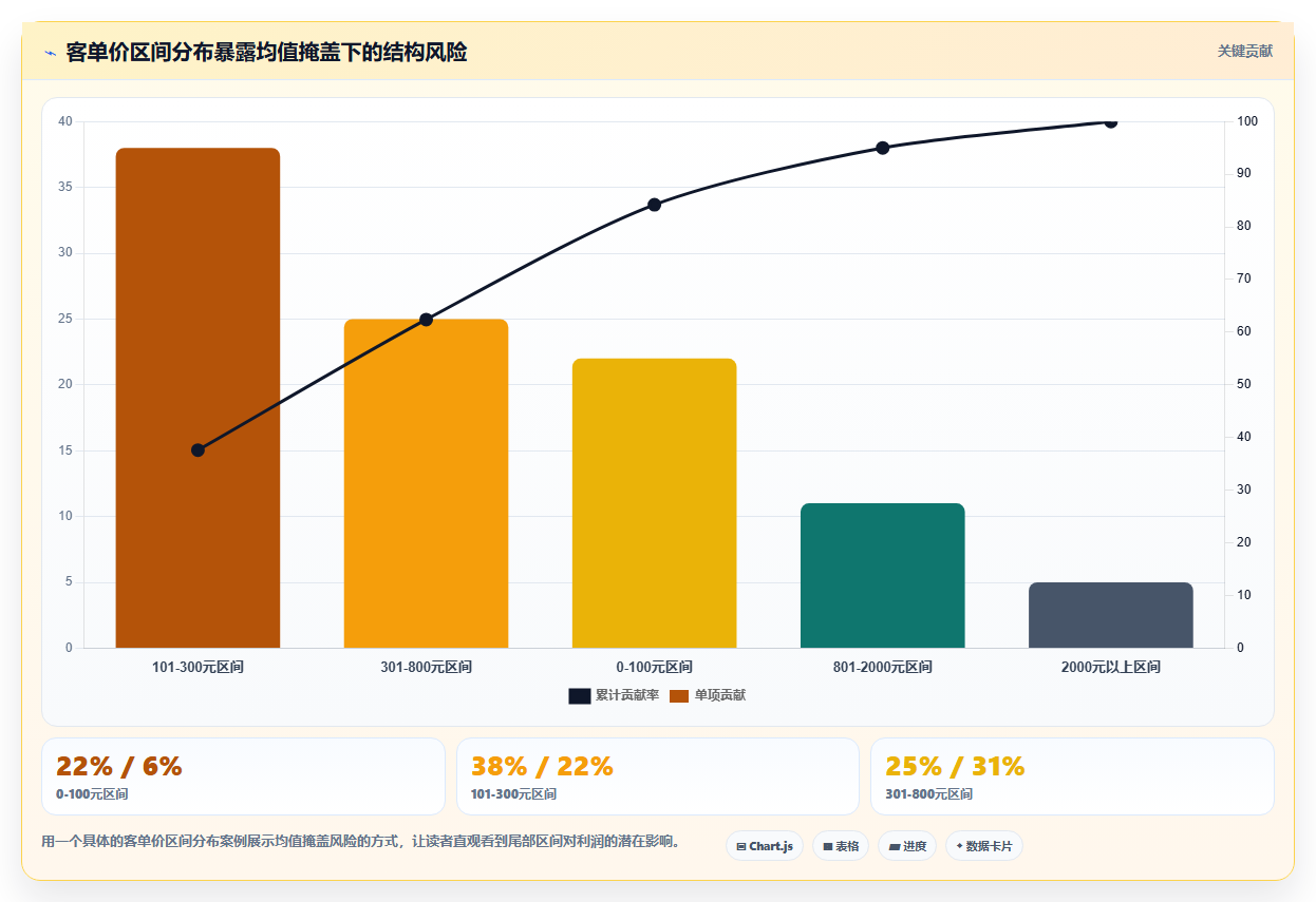 营业额分析精细复盘 精细化拆解营业额核心数据短板