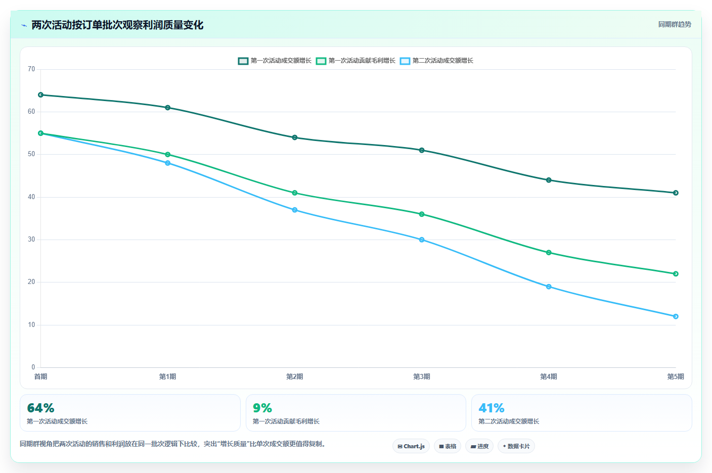 电商进销存软件:运营主管基础版路线:降本增效从准备、执行到复盘