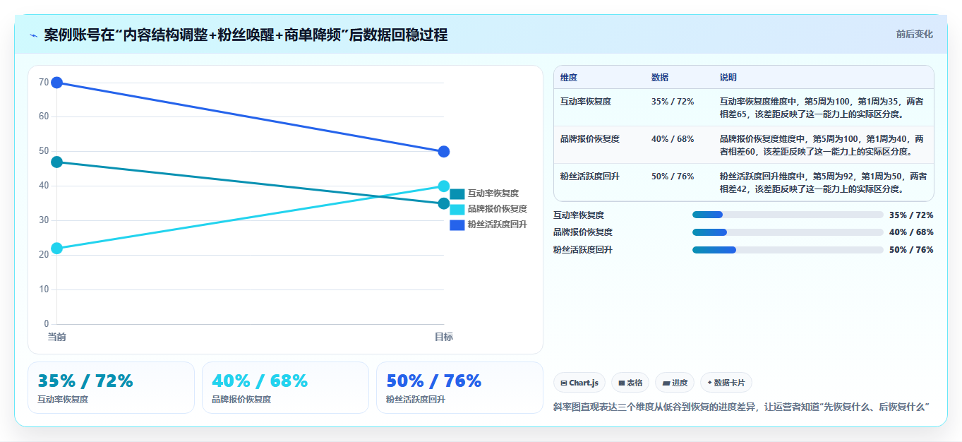 小红书头部账号数据维稳 维持高流量高变现状态