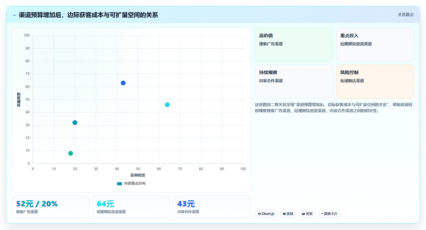 电商roi在线计算器：运营人员管理升级：渠道对比如何支撑降低亏损风险