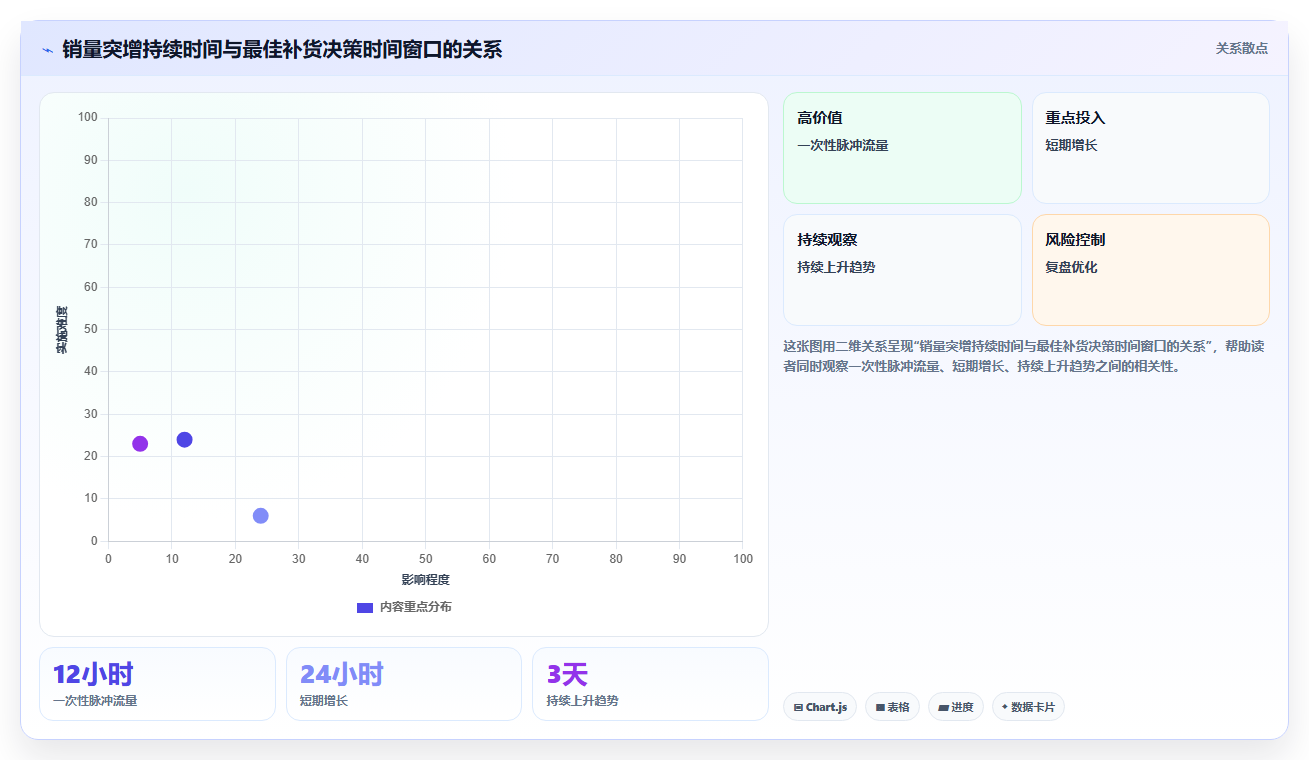 sku库存库存手动补仓 精准手动SKU库存补仓实操步骤