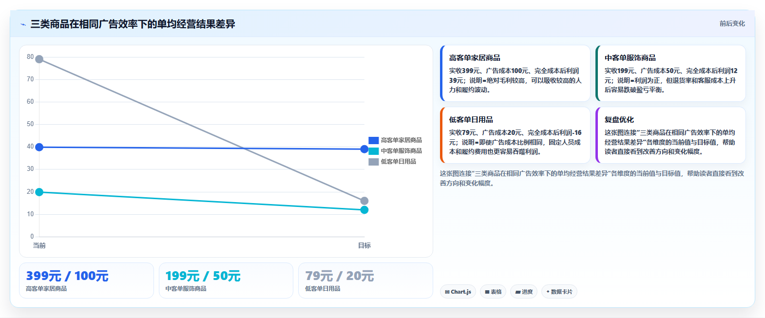 电商roi在线计算器:投放人员成本视角:盈亏平衡如何避免成本漏算