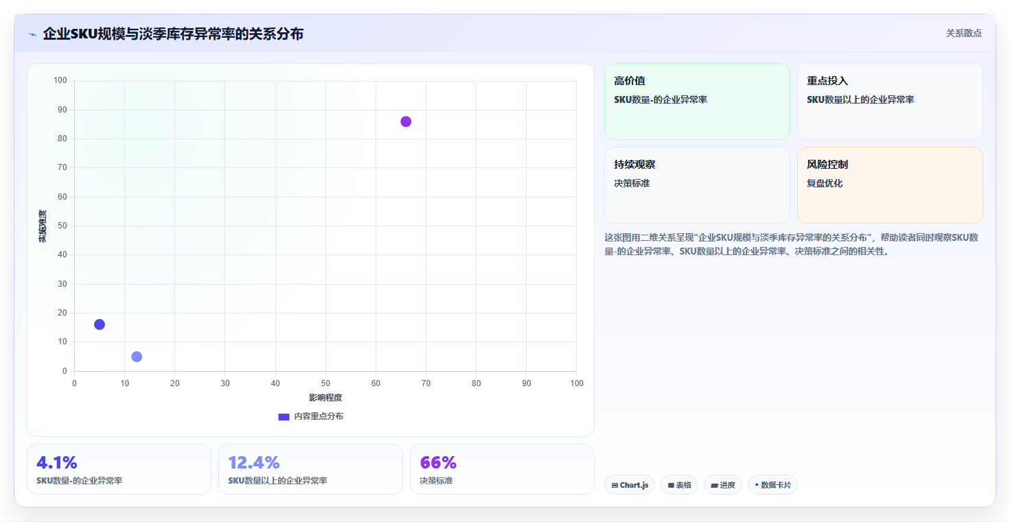 数据库存淡季管控 销售淡季库存数据维稳管理技巧