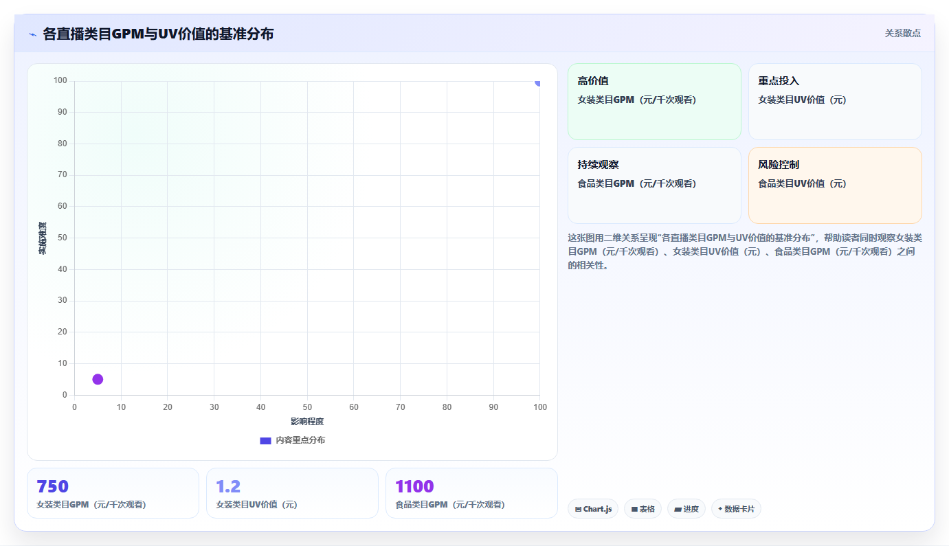 营业额分析直播方案 直播带货营业额最大化方案