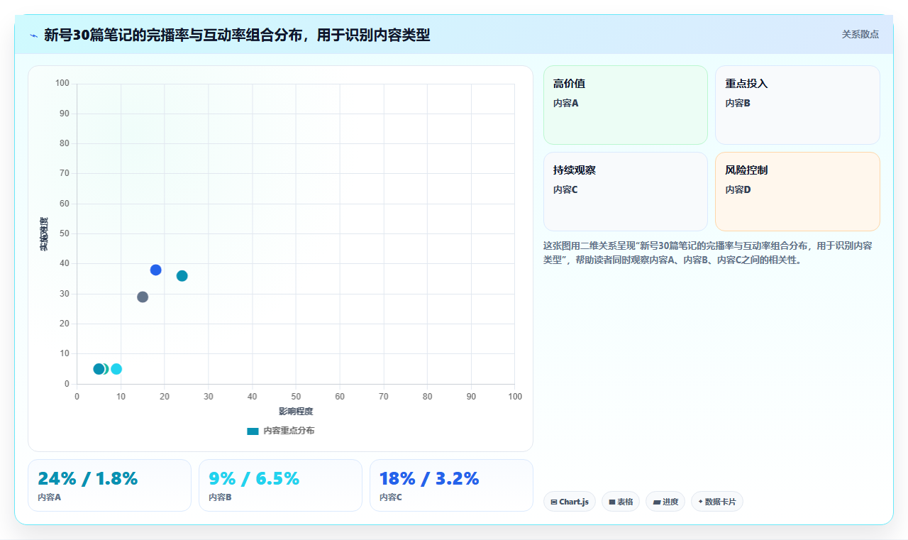 小红书新号数据分析完整指南 冷启动到稳定运营全流程