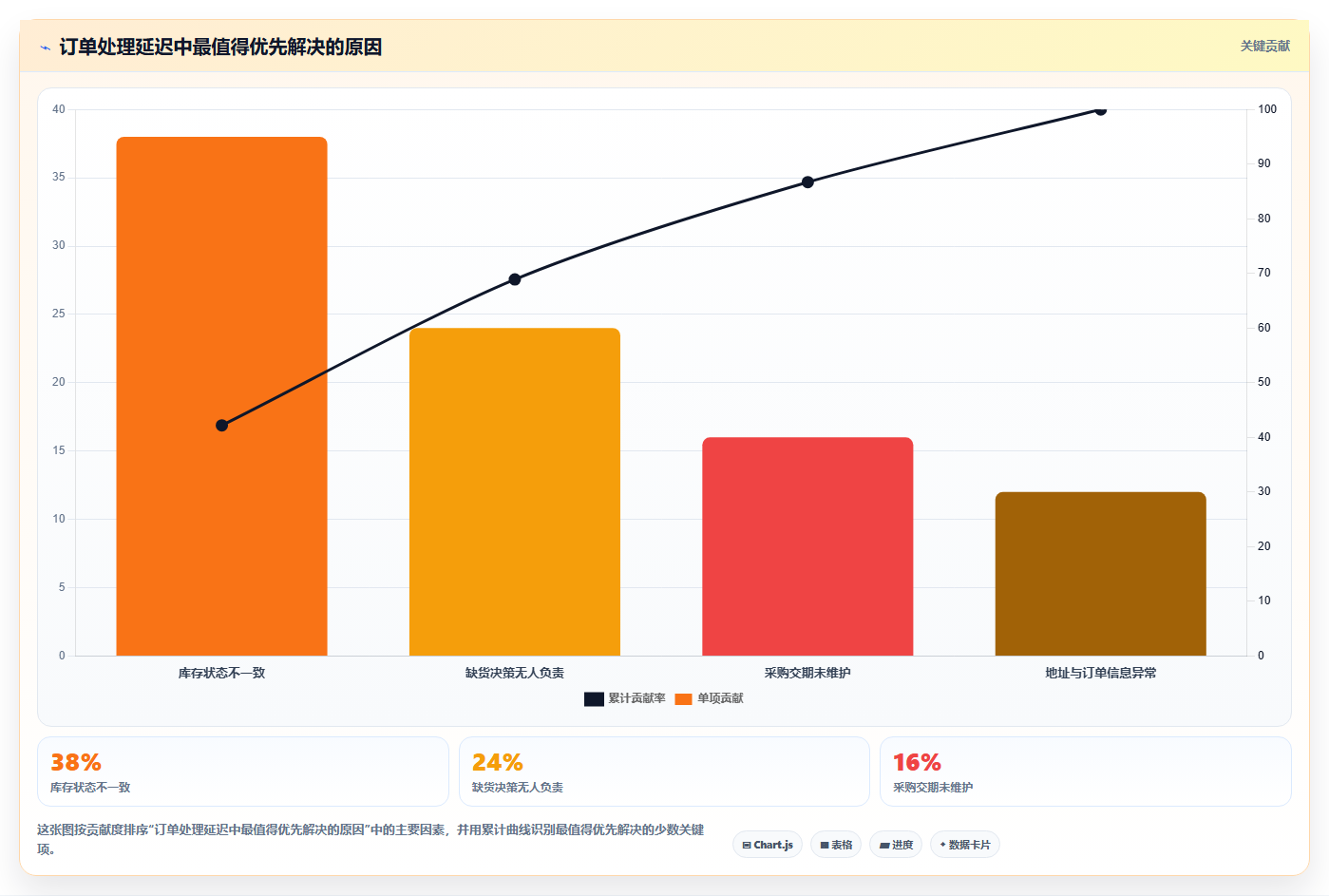电商进销存软件:中小卖家效率攻略:用移动办公加快缩短处理时间