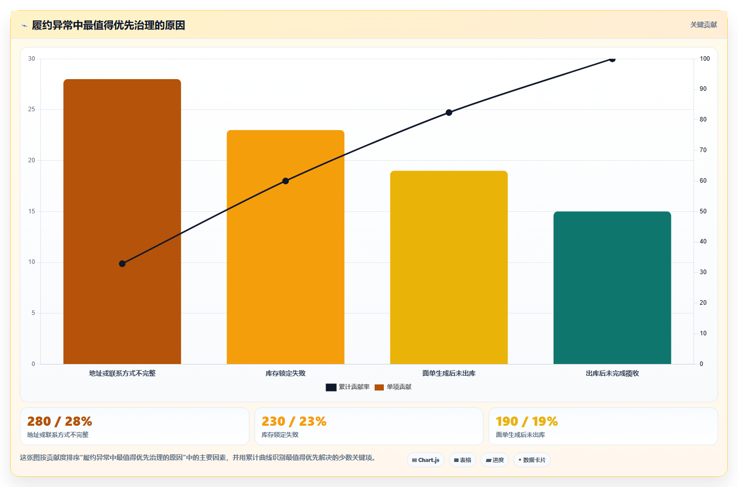 电商工具大全:店铺主管管理方法:把物流工具转化为统一数据入口