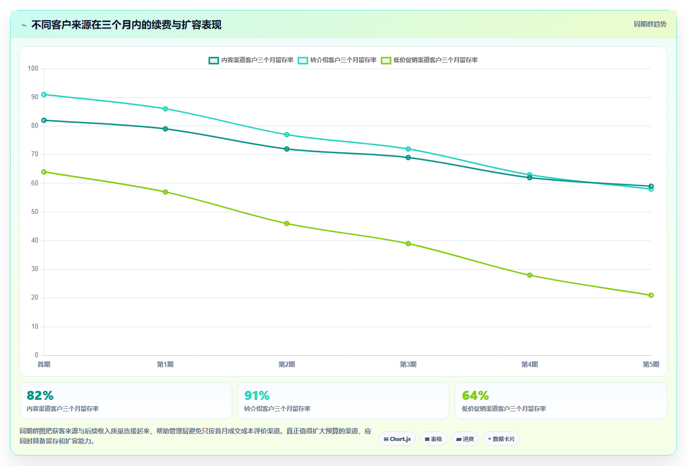 经营报表模板:管理层进阶教程:围绕收入结构建立提升汇报效率闭环