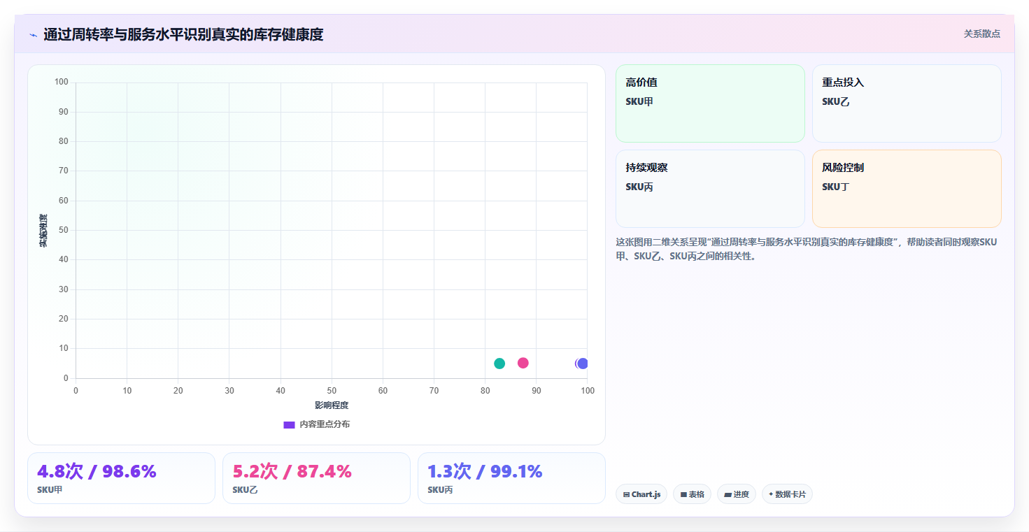 sku库存:运营团队效率攻略:用库存周转加快提升库存准确率