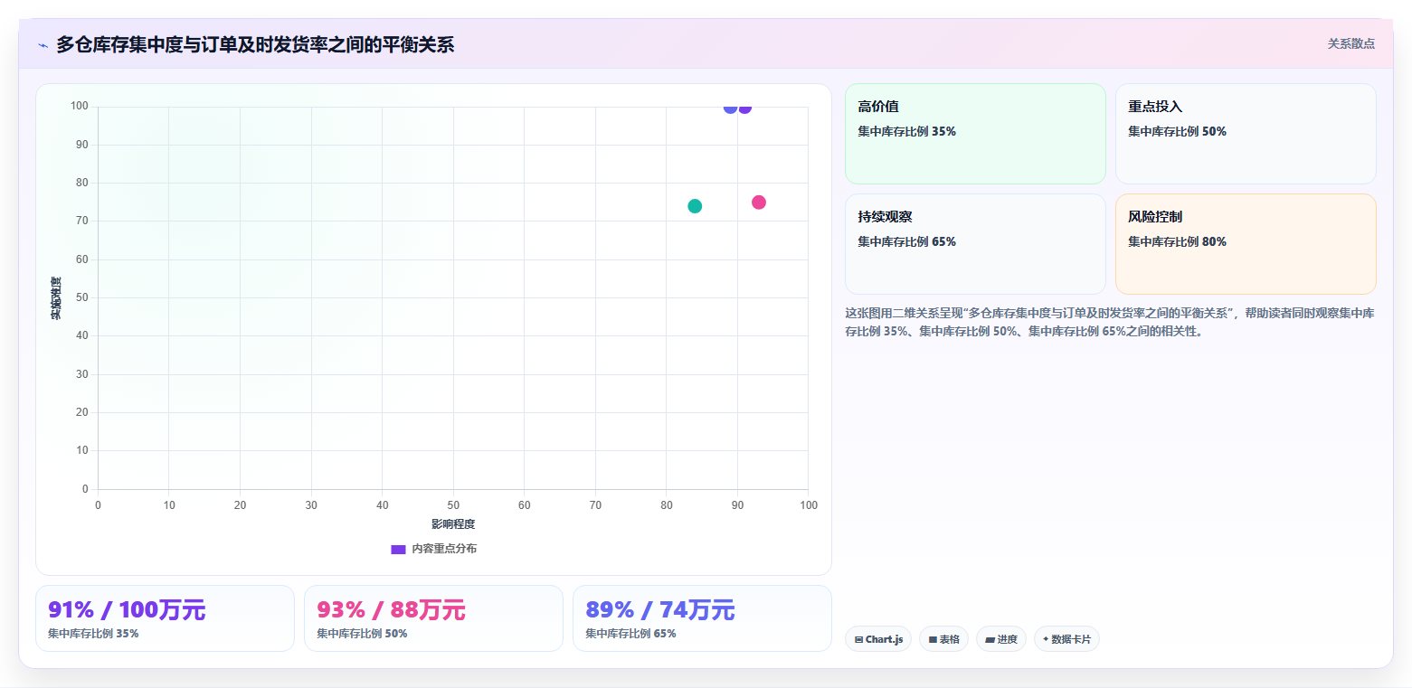 电商进销存软件:仓库主管场景拆解:业务扩张如何做到缩短处理时间