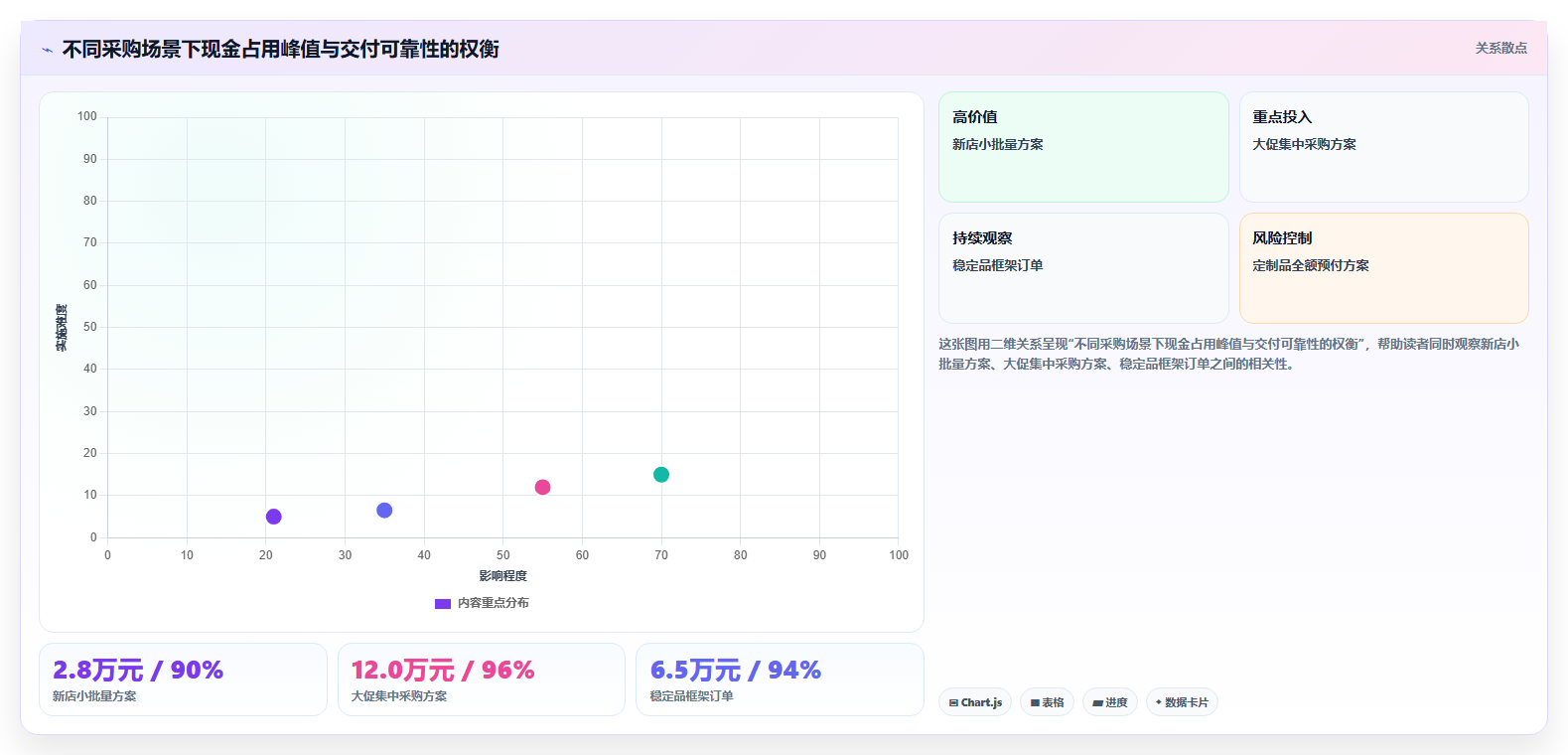 电商采购平台:采购新手采购前必读:评估比价议价时如何避开账期压力大