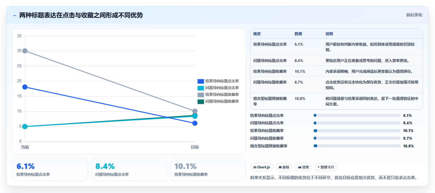 小红书数据分析从零到一教程 小白系统学习运营分析