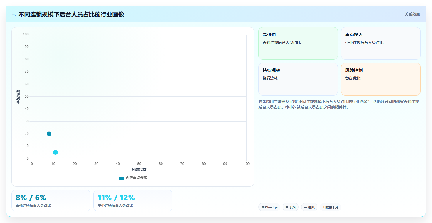 连锁电商进销存平台,多门店统一管控的连锁进销存系统