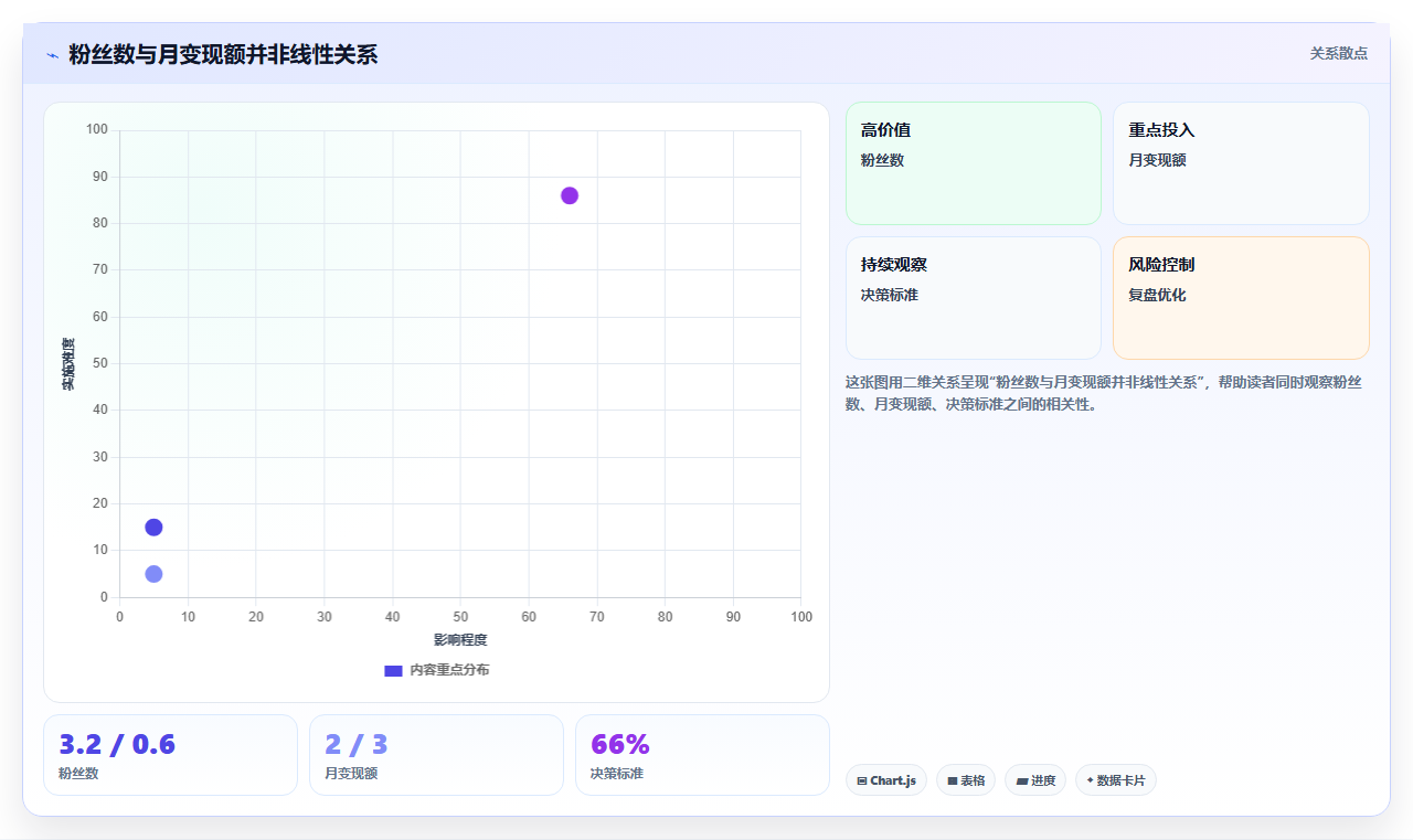 小红书数据分析长效运营方案 打造稳定变现流量账号