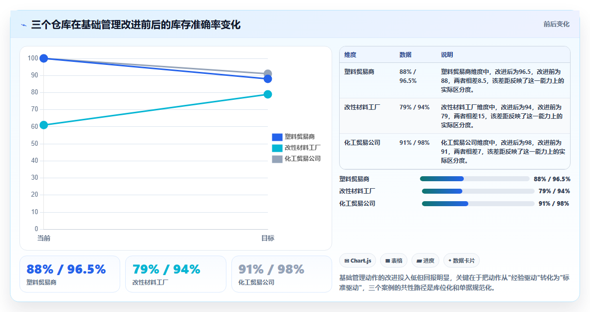 库存出入库塑料原料 化工原材料仓储管理
