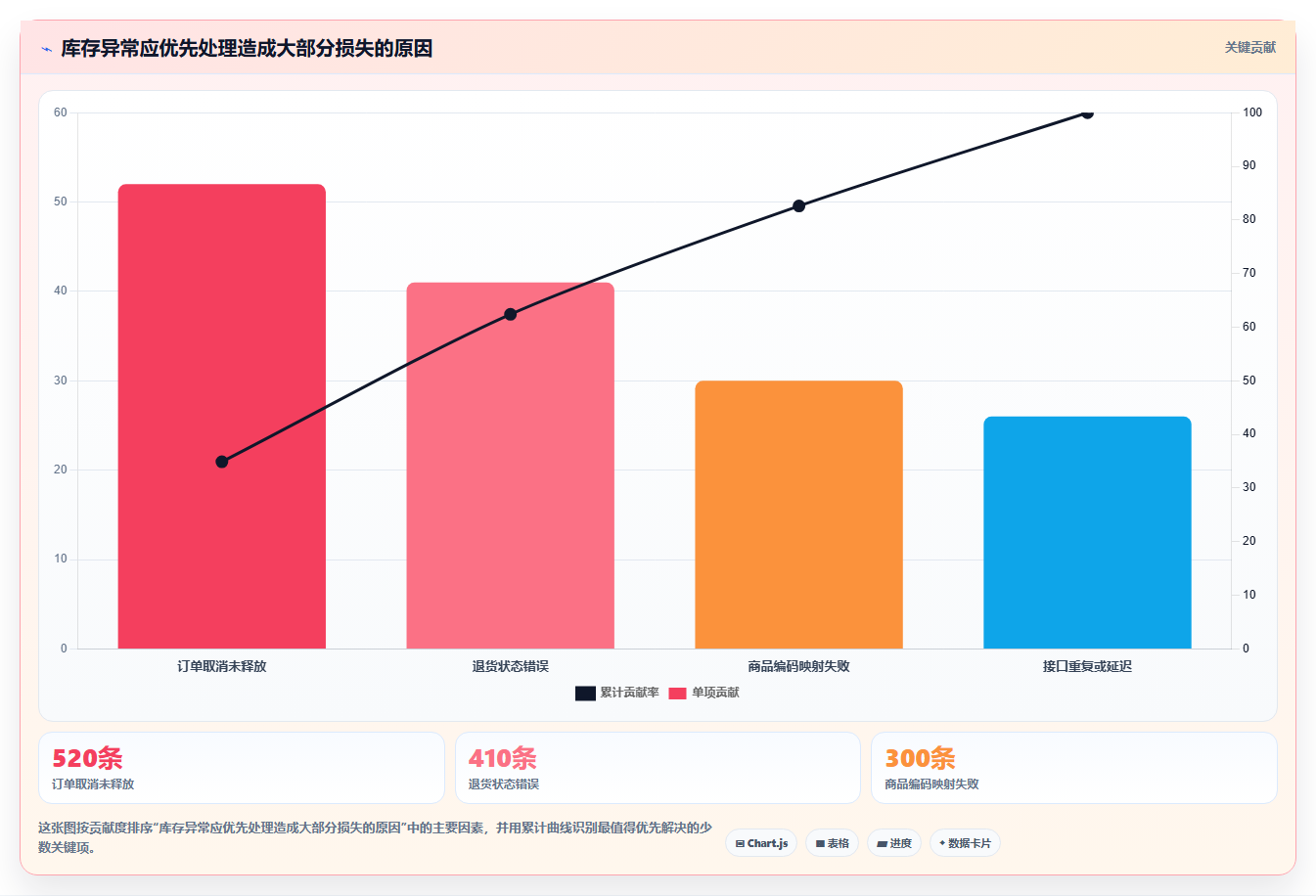 b2c电商系统：中小卖家落地路线图：从系统迁移走向提升库存准确率