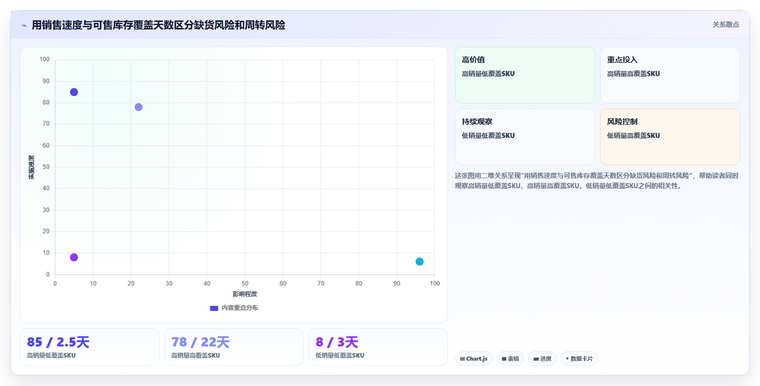 sku库存:品牌零售商诊断清单:从缺货预警排查库存周转慢