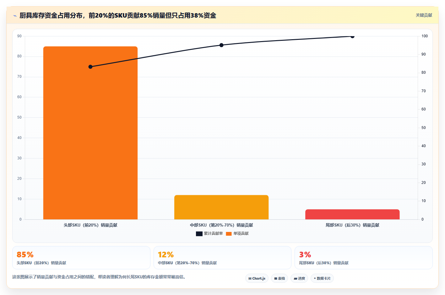 数据库存厨具类目库存 厨具实用库存刚需备货策略