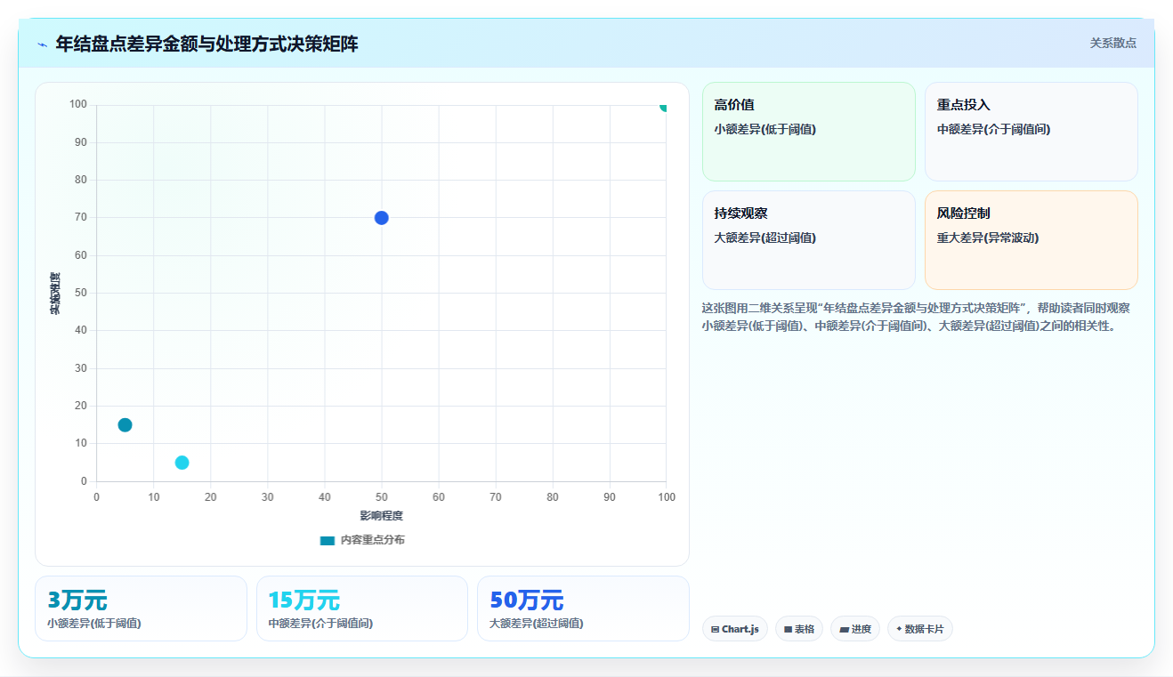 库存出入库账务年结清算流程 年末仓储账务全面清算