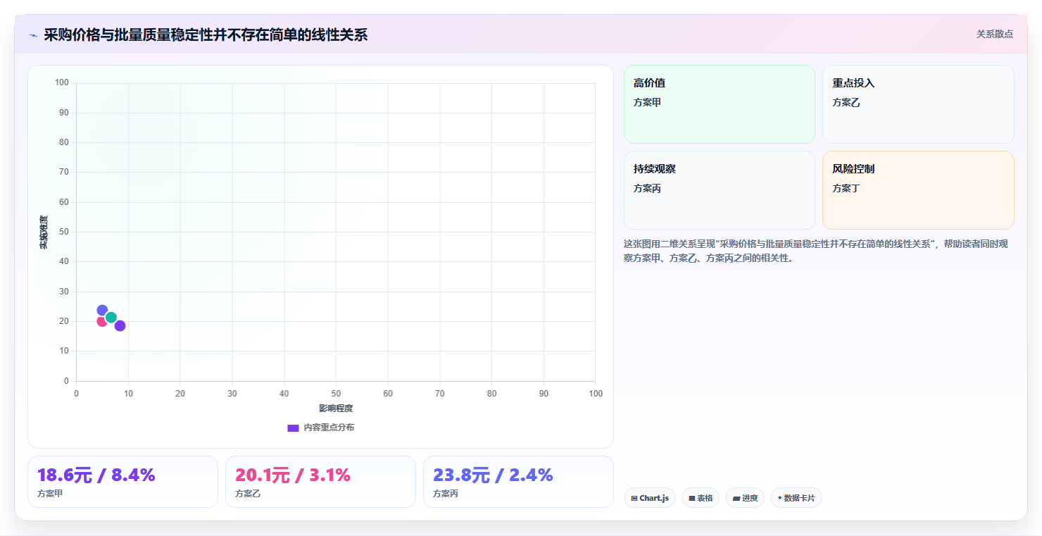 电商采购平台:电商卖家常见误区:新品测试为什么总遇到质量难把控