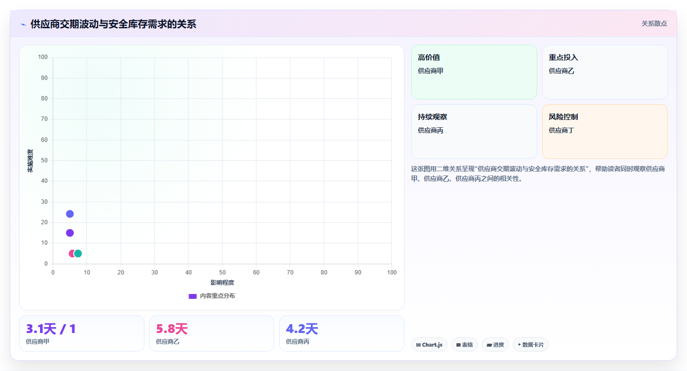电商进销存软件：电商新手进阶版复盘：围绕系统对接提炼下一步动作