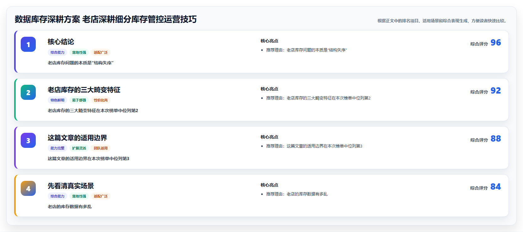 数据库存深耕方案 老店深耕细分库存管控运营技巧