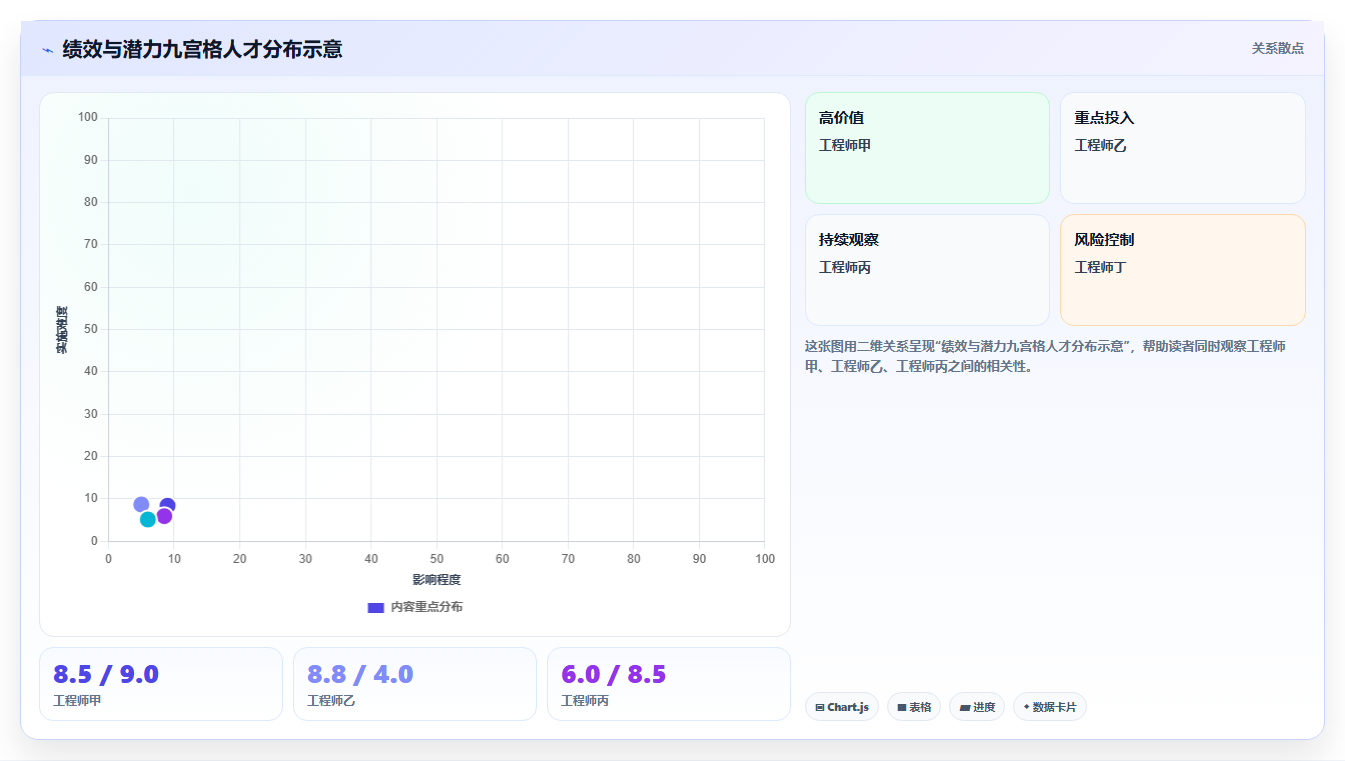 人力资源数据分析赋能管理 招聘绩效与人才发展的数据驱动