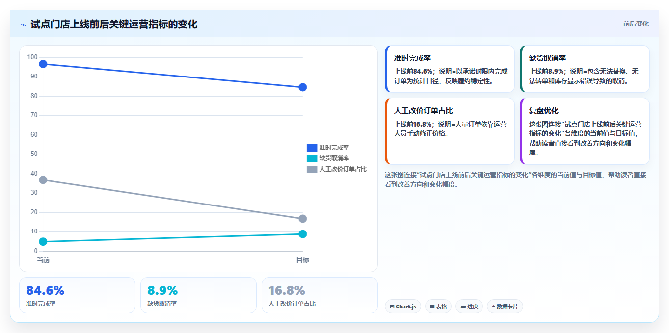 电商运营管理系统：连锁企业避坑版路线：多店协同从准备、执行到复盘