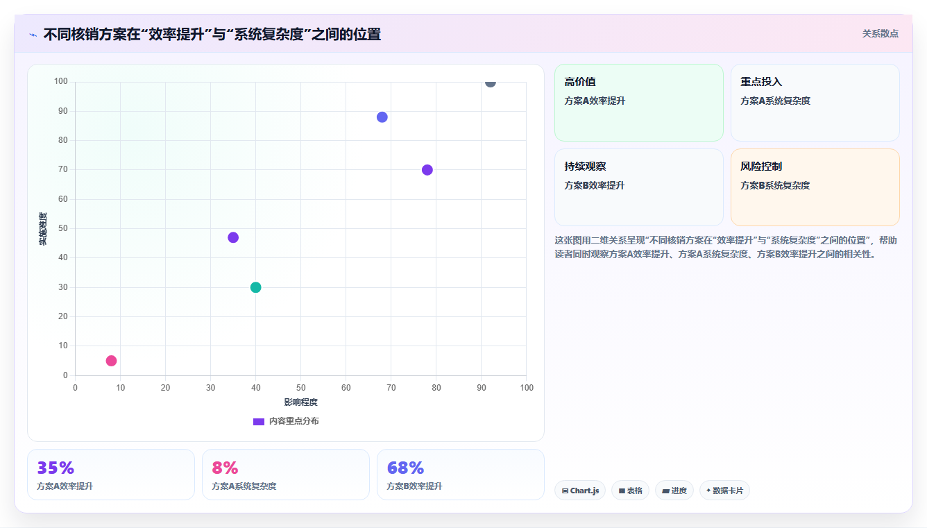 数据库存库存核销 销售订单库存数据快速核销方法