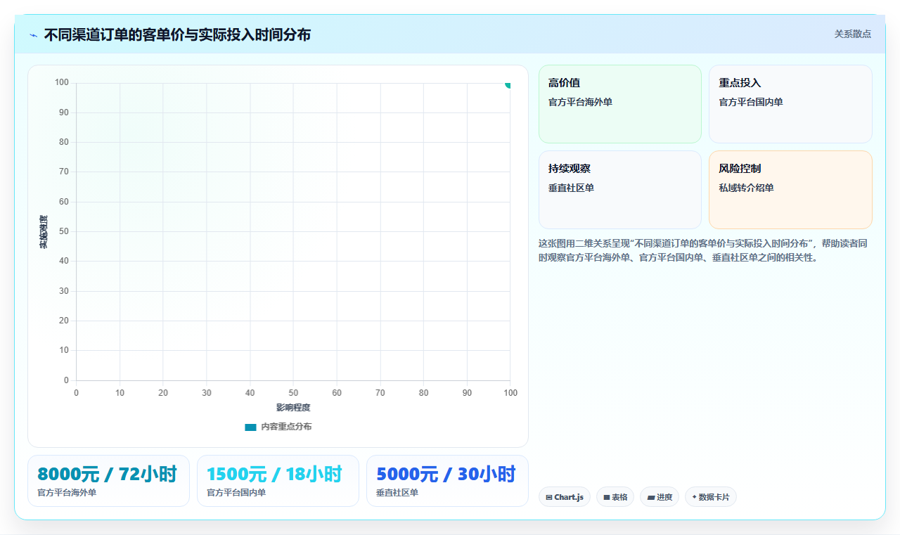 数据分析自由职业，接单渠道有哪些
