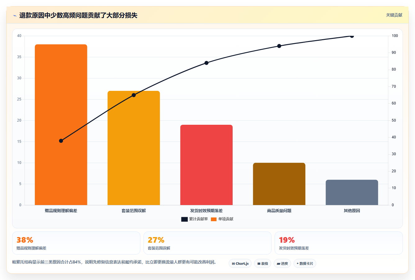 电商roi在线计算器:直播团队实战复盘:利润改善中只看销售额的定位步骤