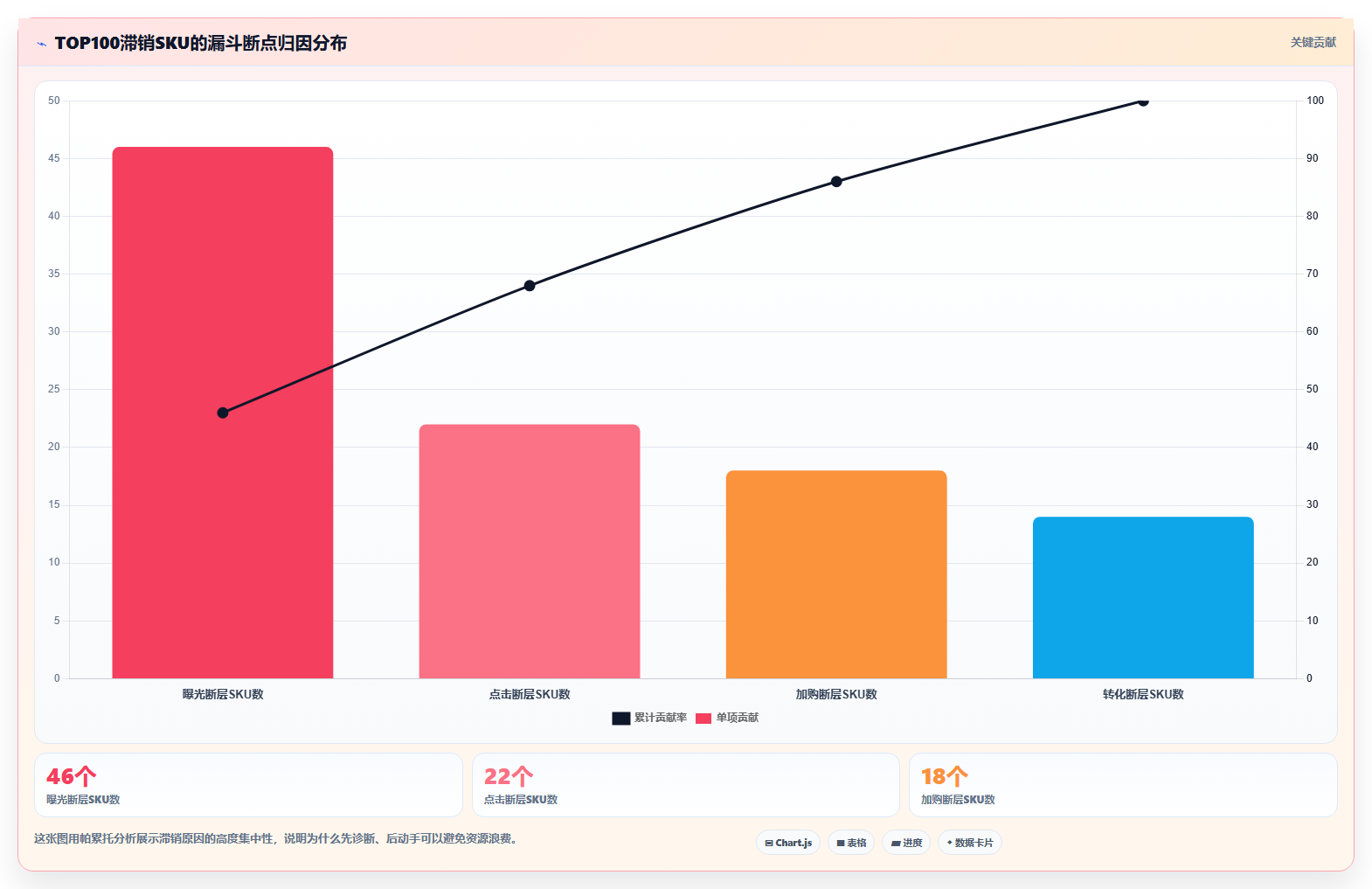 数据库存老品盘活 滞销老品库存数据回暖优化技巧