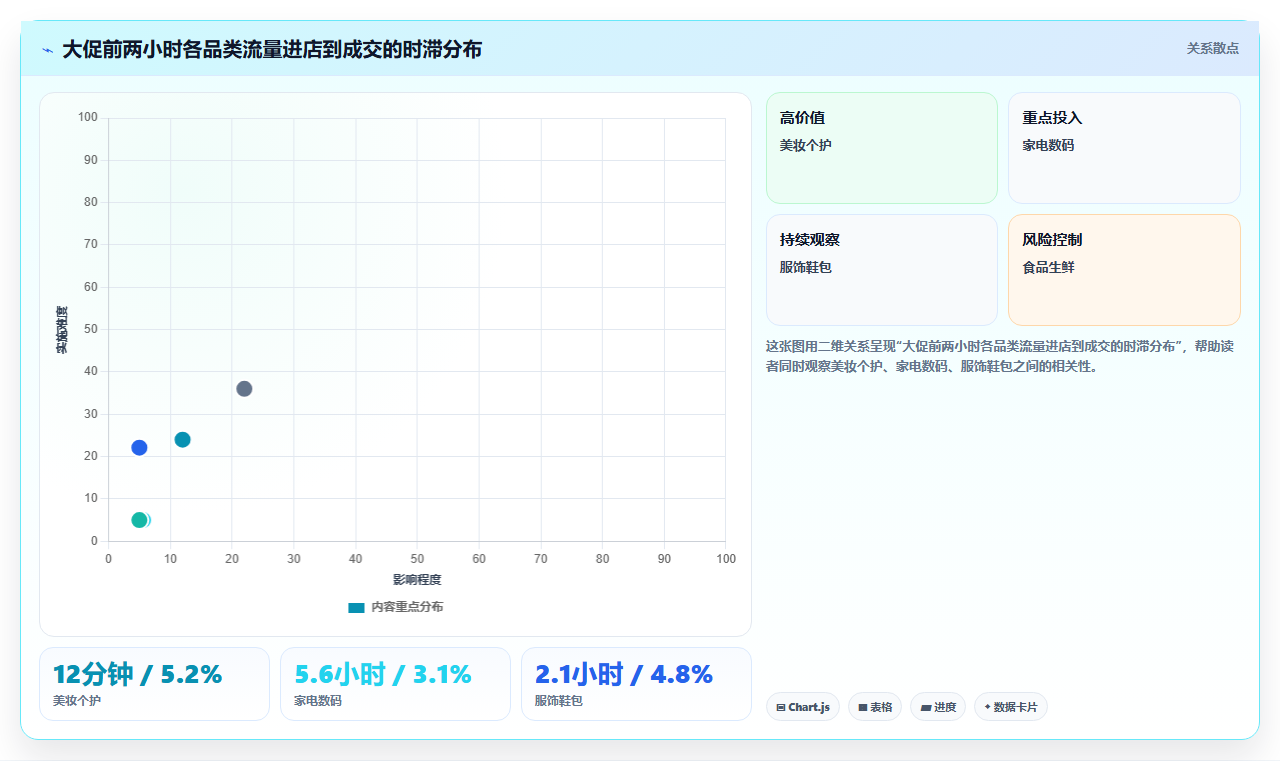 天猫数据活动流量 大促活动流量数据承接技巧