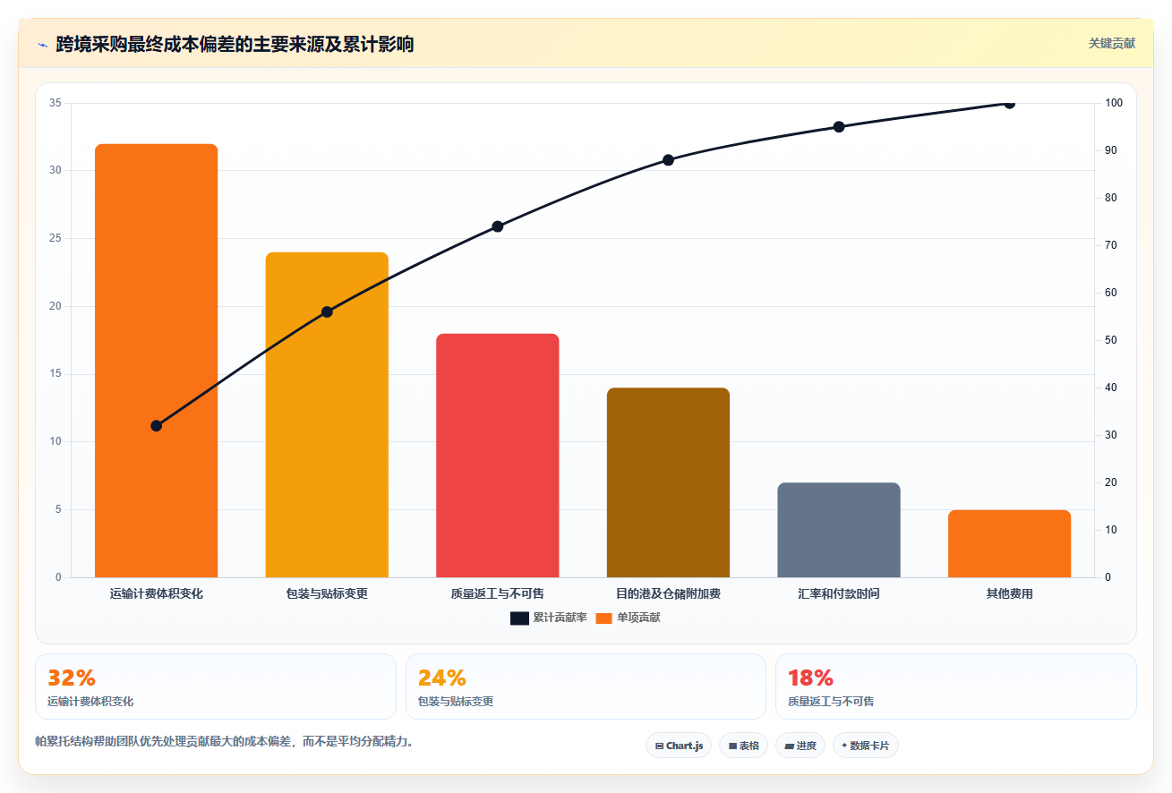 电商采购平台：跨境卖家成本视角：跨境采购如何避免价格不透明