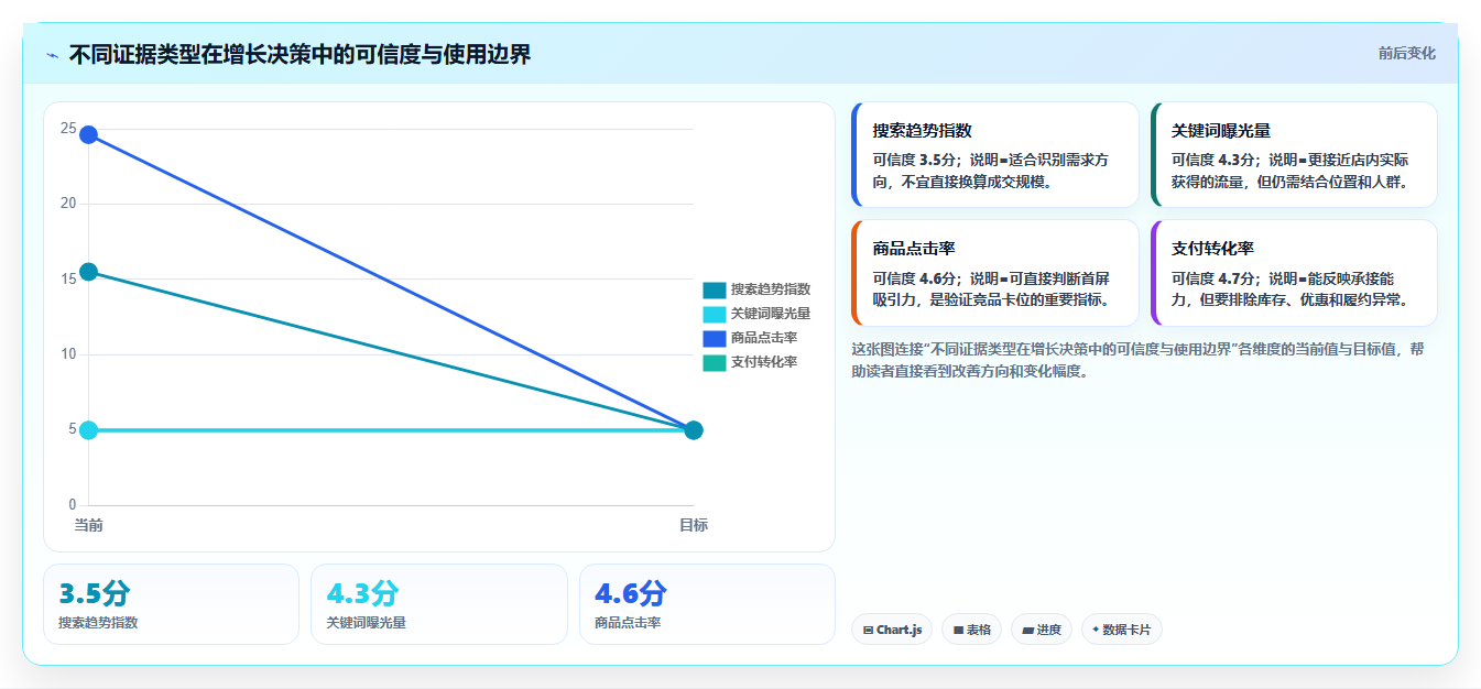 天猫数据：增长负责人精细化指南：从竞品趋势发现流量下滑根因