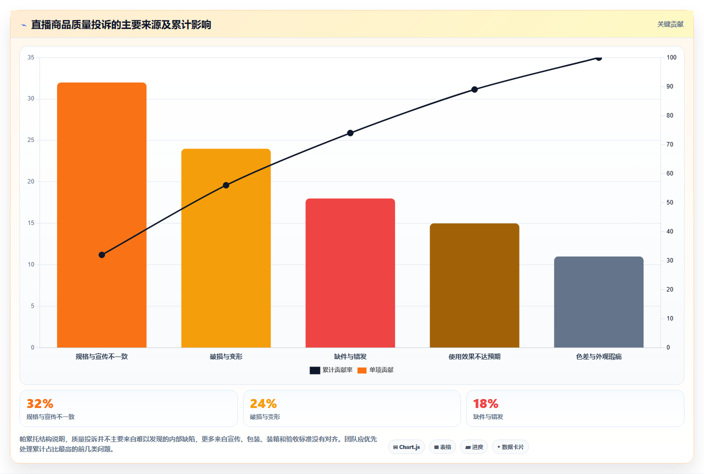 电商采购平台:直播团队流程图解:货源筛选如何减少质量难把控