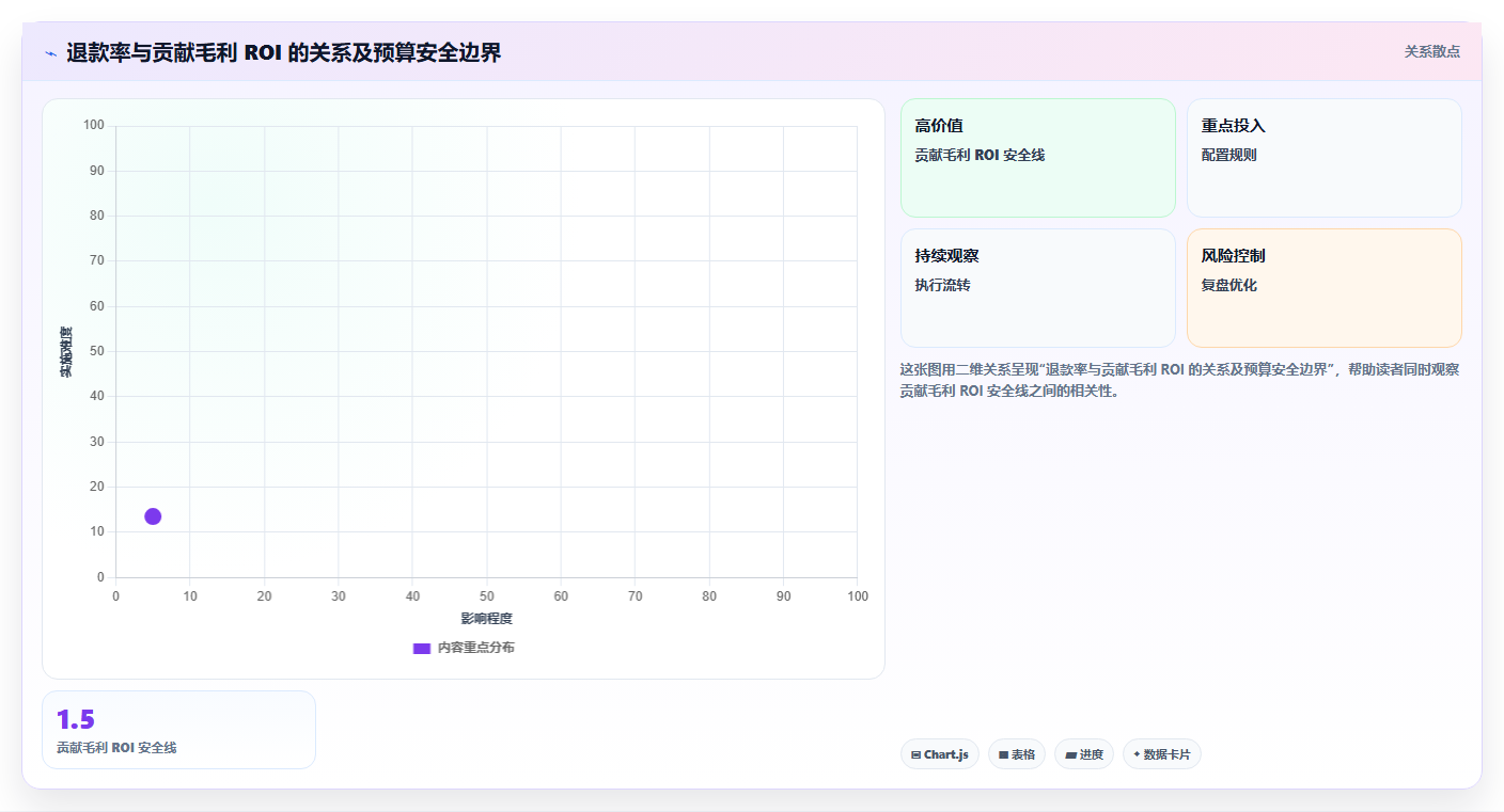 电商roi在线计算器:财务人员操作手册:老板汇报中的平台扣点怎么落地