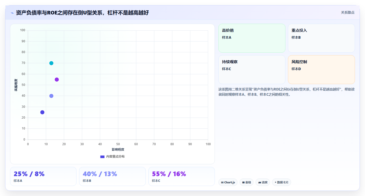 数据分析财务分析，三大报表深度解读