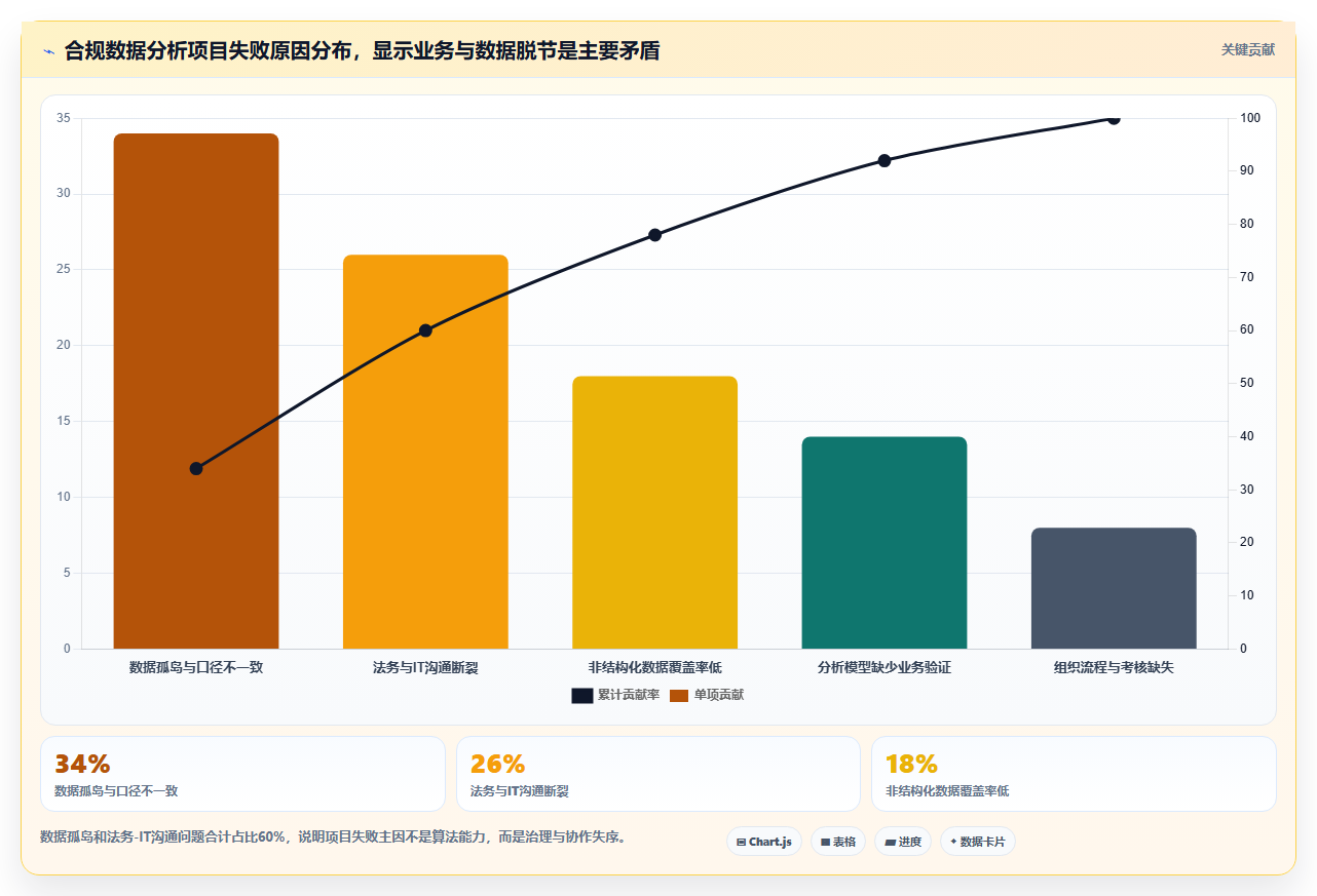 数据分析法务合规，合规风险数据分析