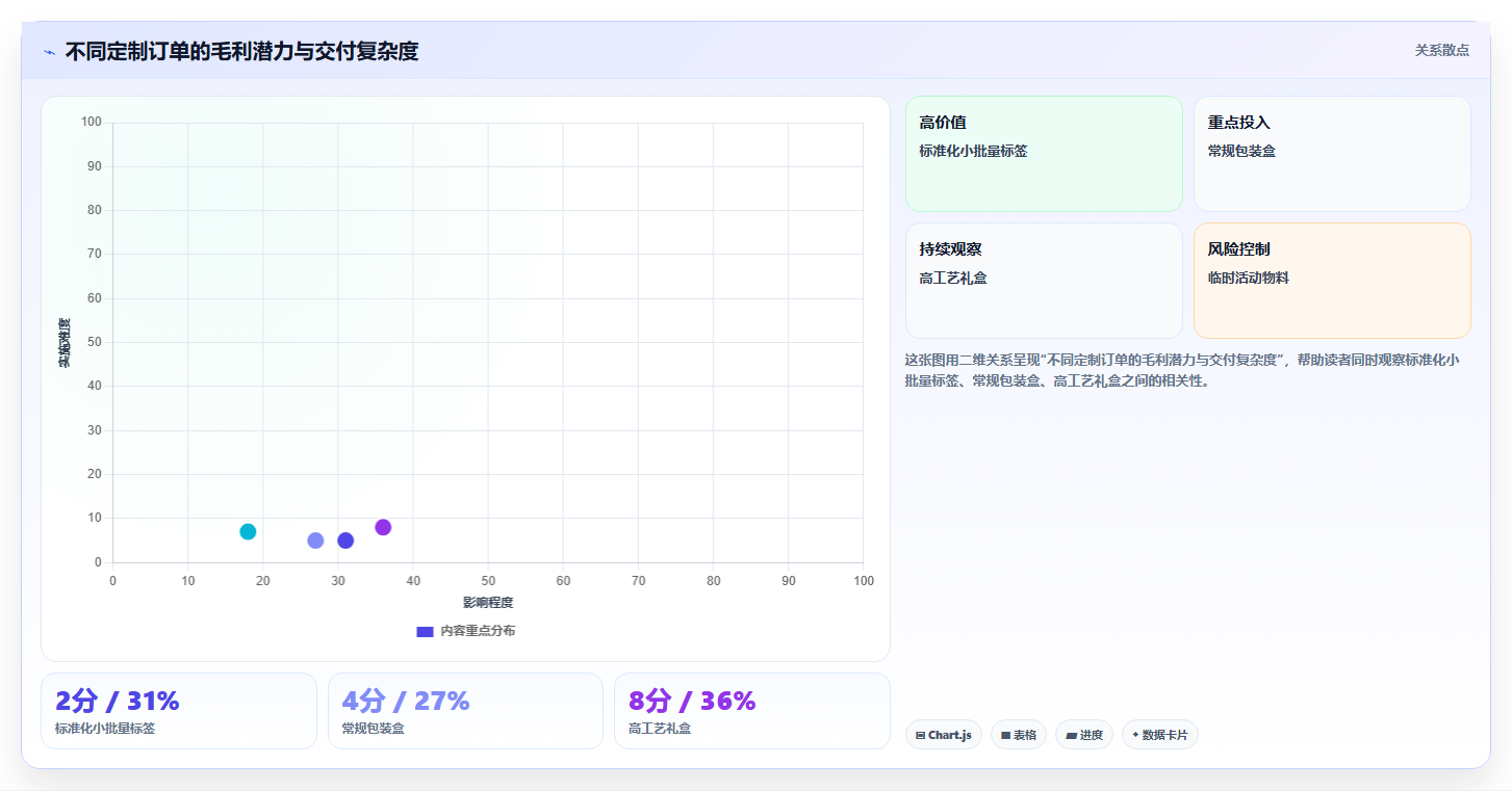 抖音数据分析在印刷行业的应用：定制化产品的营销数据