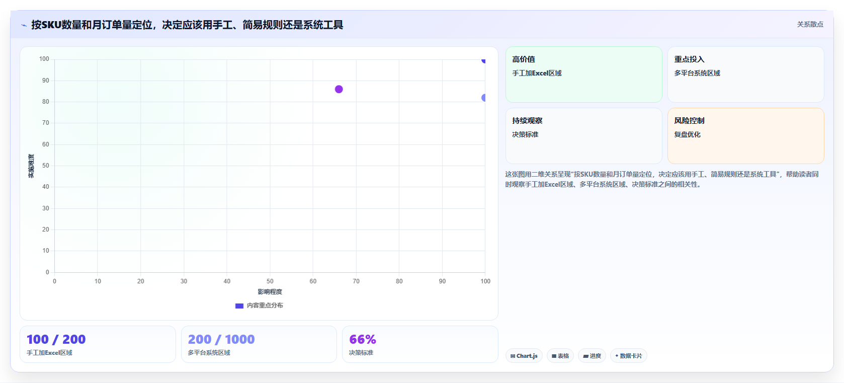 sku库存简易运营 简化SKU库存管理流程提升效率