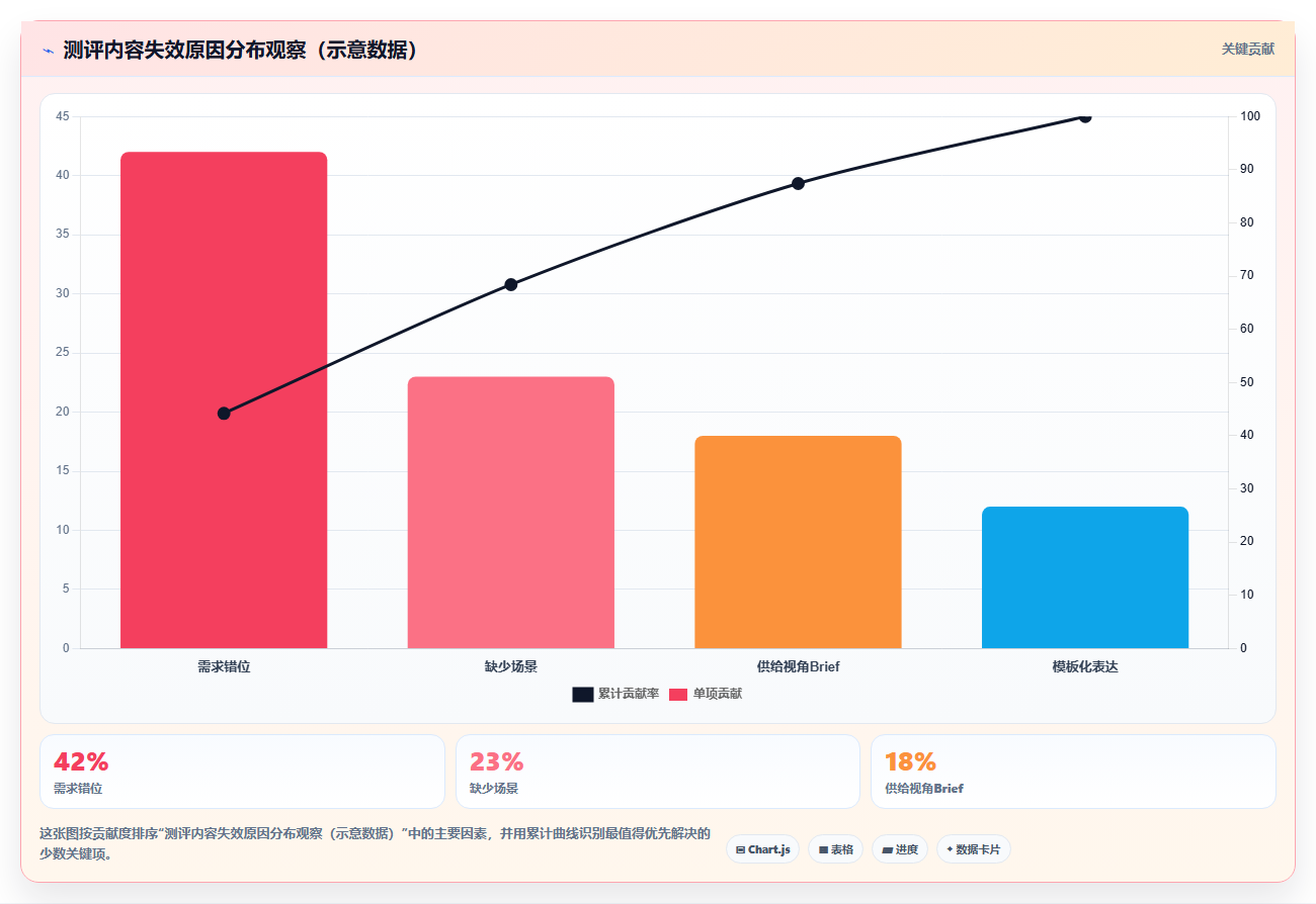小红书美妆测评数据分析 真实测评贴合用户需求